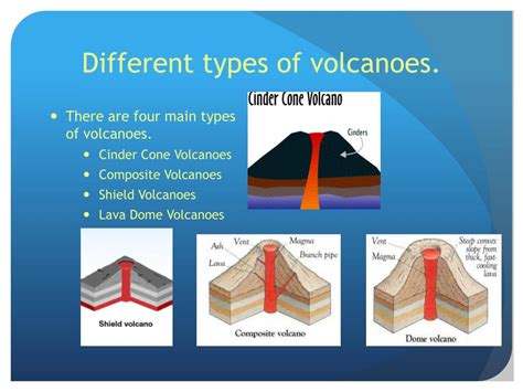 Ppt All About Volcanoes Powerpoint Presentation Free