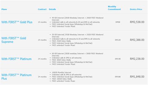 Digi Vs Celcom Postpaid Plan Alan Langdon