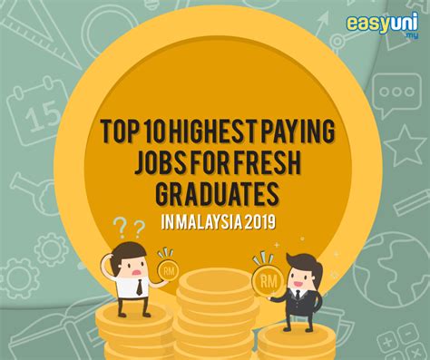 Top 10 Highest Paying Jobs For Fresh Graduates In Malaysia 2019