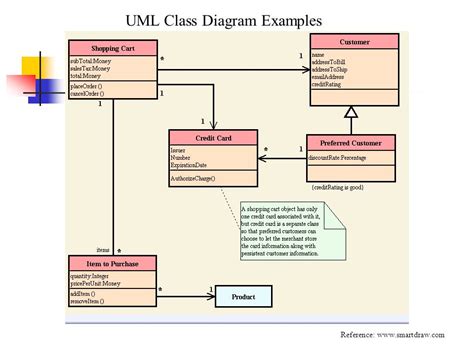Vh1306 Uml Shopping Cart Class Diagram Wiring Diagram