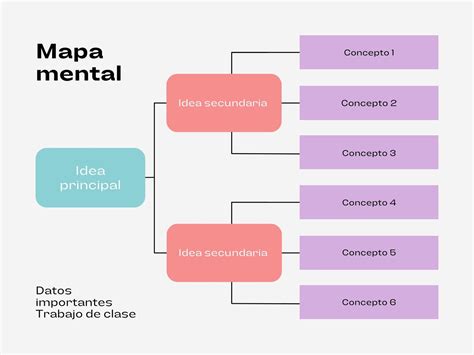 Síntesis De 23 Artículos Como Hacer Un Esquema Actualizado