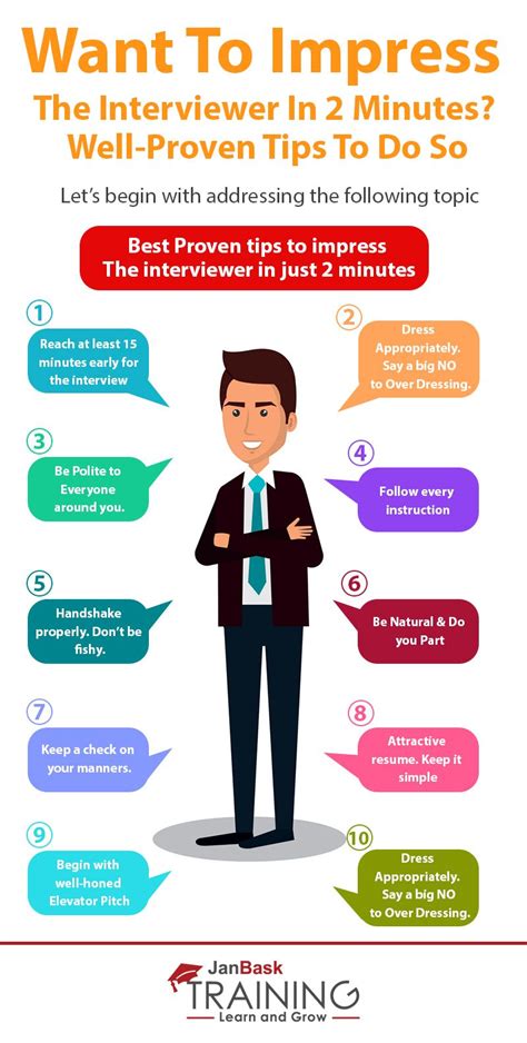 Want To Impress The Interviewer In 2 Minutes Well Proven Tips To Do So
