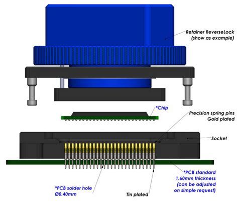 Emc Electro Mechanical Components Gmbh E Tec Socket For Bga Bumped