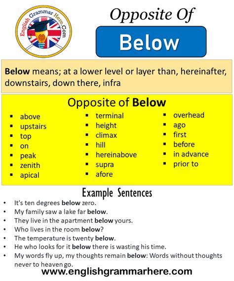 Opposite Of Below Antonyms Of Below Meaning And Example Sentences