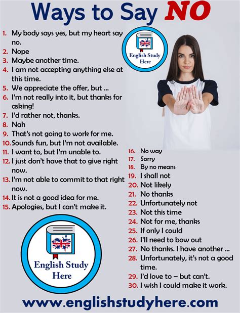 30 Different Ways To Say No In English English Study Here