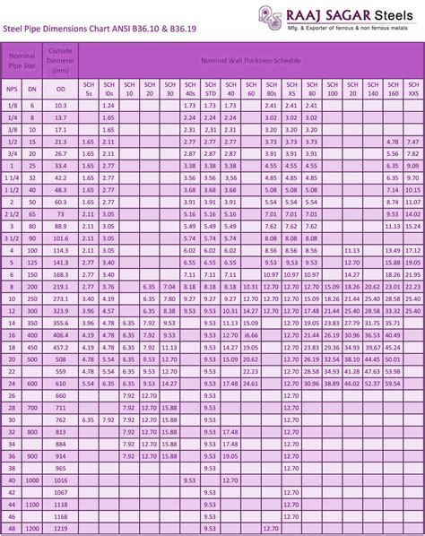 Ss Pipe Weight Ansi Pipe Ss Pipe Schedule Chart Metric Off