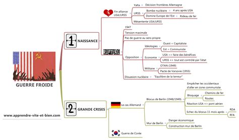 En allemagne, fusion des zones d'occupation américaine, et britannique (+ zone française en 48). Mind Maps 96 à 100: Cartes De Révision Du Brevet | Guerre ...