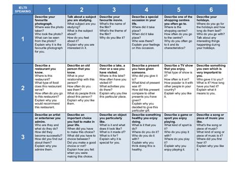 Ielts Speaking Task 2 Cue Card Cue Cards Ielts Cards Vrogue