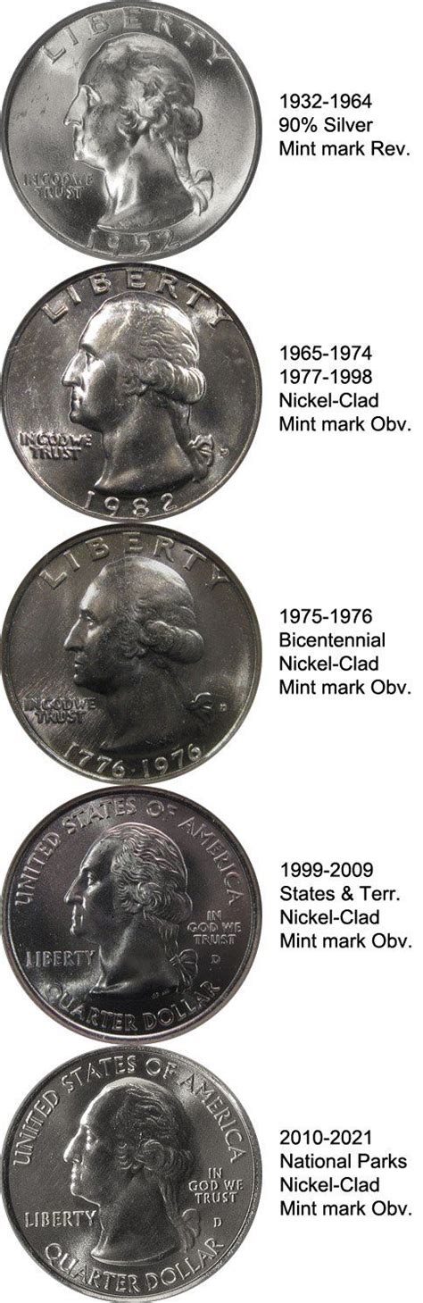 Most Valuable Quarters A List Of Silver Quarters And Other Rare Quarters