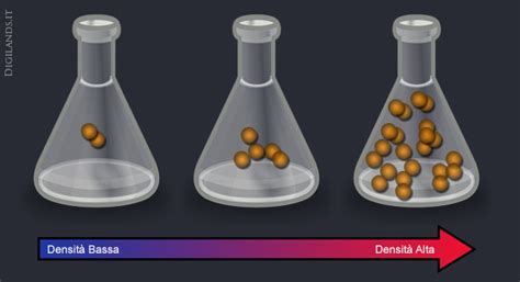 Poliuretano espanso, flessibile a celle aperte, a base di poliestere, densità 35 kg/m3, di colore antracite; Massa Volume Densità: La fisica illustrata | DigiLands