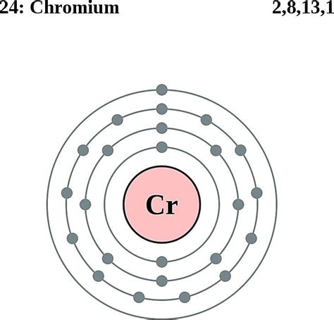 Atom Diagrams Electron Configurations Of The Elements