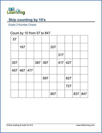 Grade 2 Skip Counting Worksheet On Counting By 10s Starting From 1 100