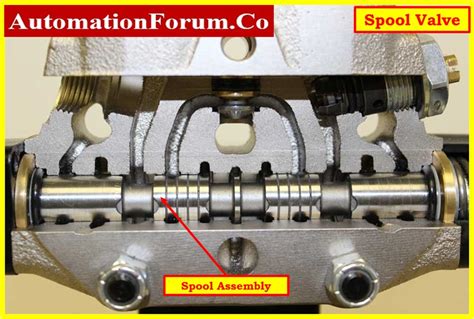 What Is A Spool Valve Configuration Construction And Application