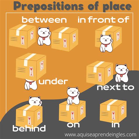 Aprende inglés Preposiciones de lugar
