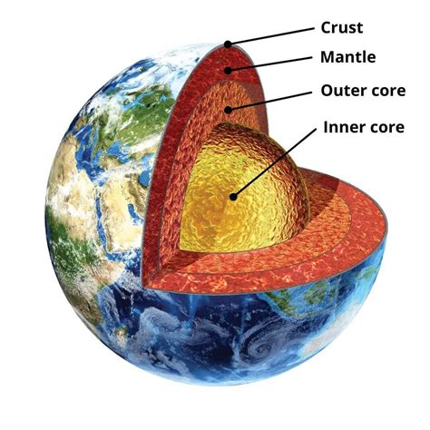 Planet Earth Layers Hot Sex Picture