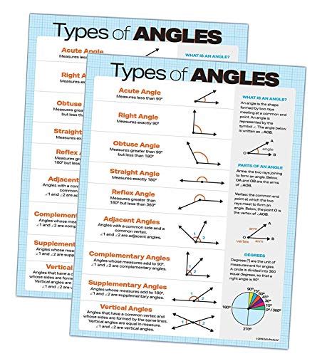 Zoco Types Of Angles Posters Pack Laminated X Inches
