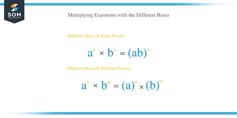 Multiplying Exponents Explanation And Examples