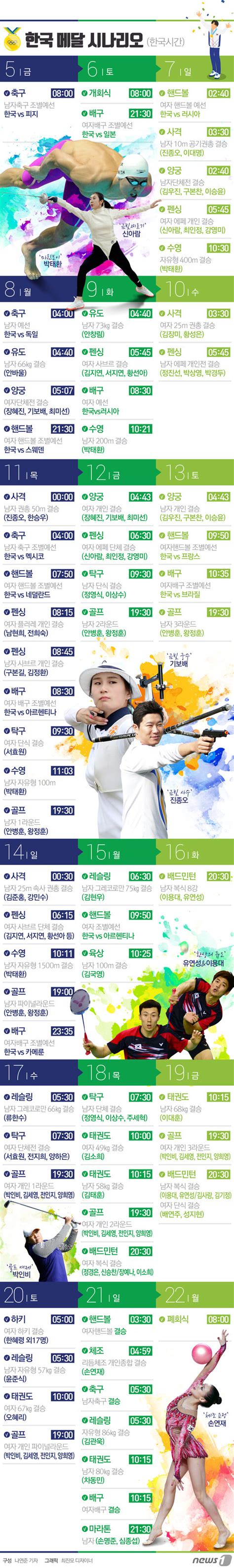 Видео 국카tv 위시스타 구본길 멘토 레시피 하나. 2016 리우데자네이루 올림픽/대한민국 - 나무위키