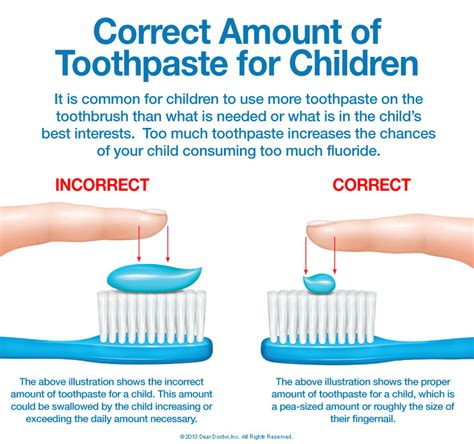 Fluoride Is Essential For Proper Tooth Development Of Your Child