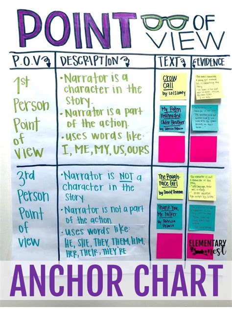 Point Of View Teaching Activities And Ideas Elementary Nest