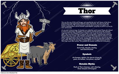 Norse Mythology Gods And Heroes Biography Poster