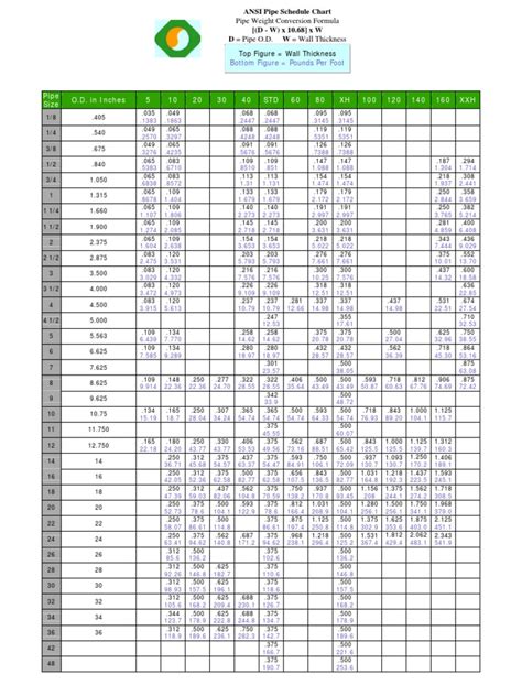 Ansi Pipe Schedule Chart 2 Pdf Technologies Du Gaz Tuyau