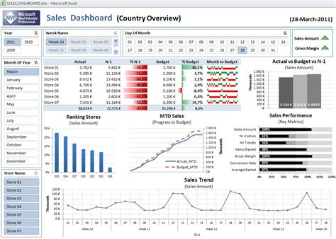 Kpi Report Template Excel 173ml For Kpi Reporting Template — Db