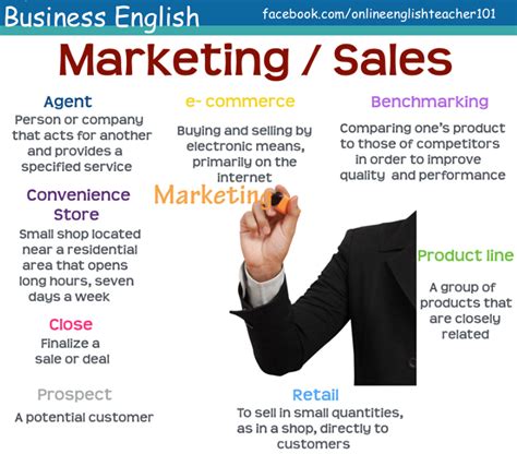 Marketingsales English Vocabulary English Language Learning Learn