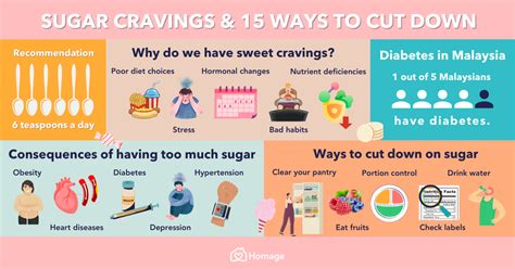 Sugar Cravings Causes And 15 Ways To Cut Down Homage Malaysia