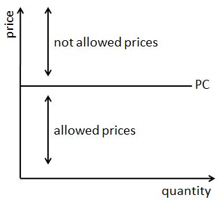 Full definition of price ceiling. What Is a Price Ceiling?