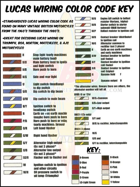 Residential Wiring Color Codes