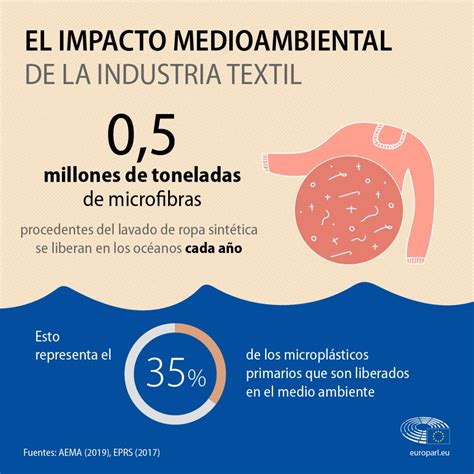 El Impacto De La Producción Textil Y De Los Residuos En El Medio Ambiente Noticias