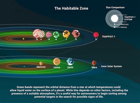 What Is The Habitable Zone Exoplanet Exploration Planets Beyond Our