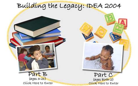 Idea Building The Legacy Of Idea 2004 Special Education Law