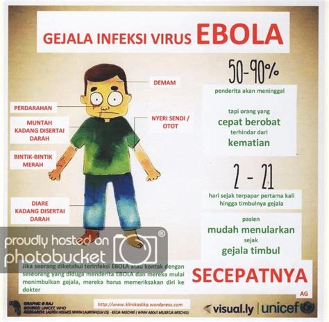 Kalau diletakan di tempat sepi. Contoh Poster Tentang Virus Ebola - Contoh Poster Ku
