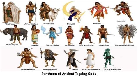 Philippine Deities Philippine Mythology Philippine Mythology