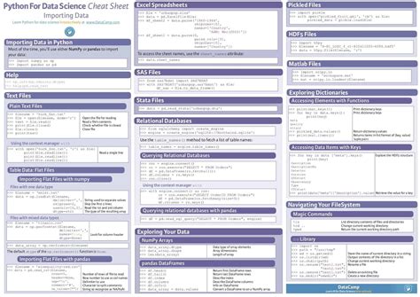 Importing Data Python For Data Science Cheat Sheet Data Science