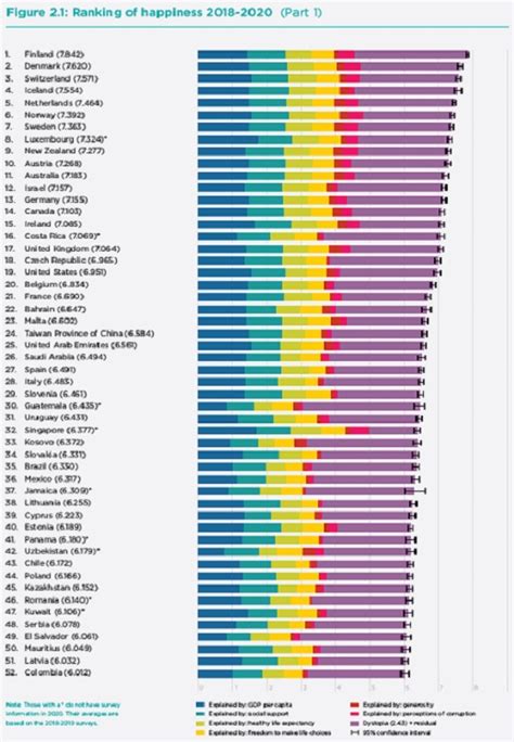 World Happiness Report 2021 Gdzie żyją Najszczęśliwsi Ludzie