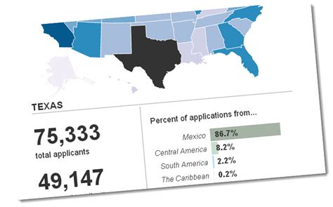 Interactive Map Of Daca Applicants By State Brookings