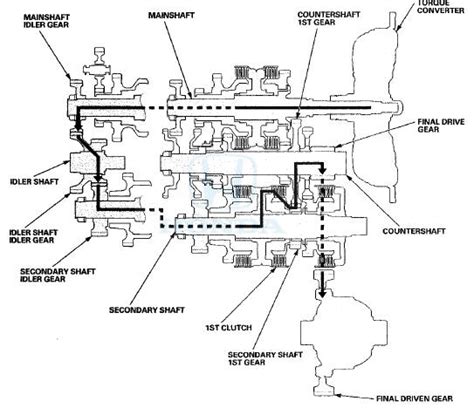 Honda Accord System Description Automatic Transmission Transaxle