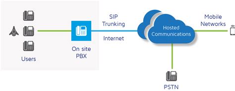 Sip Trunking Overview Sipsynergy