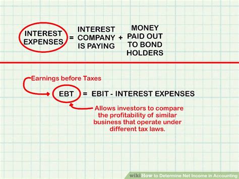 Can i get generate monthly income or interest from. How to Determine Net Income in Accounting: 11 Steps