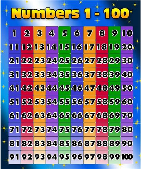 Free Printable Number Charts 1 100