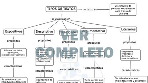 Mapa Conceptual Sobre Los Tipos De Textos Kulturaupice 54216 The Best
