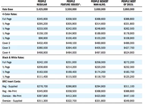 When you first enable rate cards and go to settings > rate cards, you'll be asked to configure the account rate card. How to Transform Your Magazine Rate Card into a ...