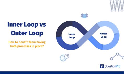 Inner Loop Vs Outer Loop Questionpro