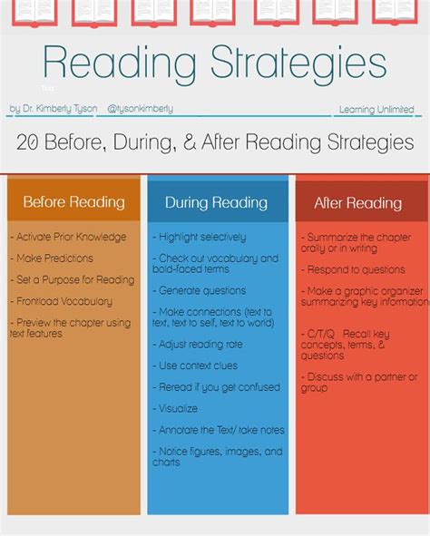 Reading Strategies Reading Classroom Reading Comprehension Strategies