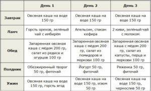 Овсяная диета для похудения: как правильно сидеть, меню, результат, выход Картинка - Овсяная диета для похудения: как правильно сидеть, меню, результат, выход