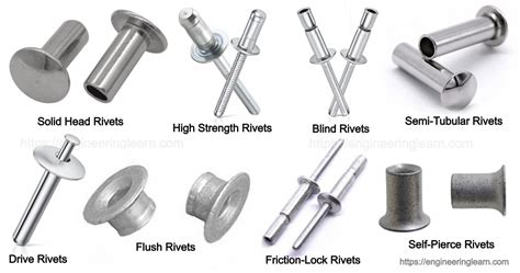 Types Of Rivets And Their Uses With Pictures And Names Engineering Learn