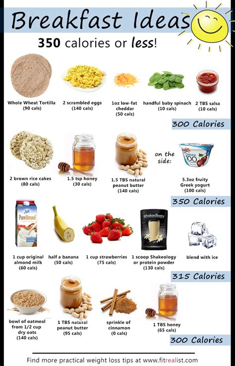 Top 10 Calorie Deficit Breakfast Ideas And Inspiration